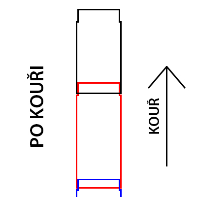 PO KOUŘI